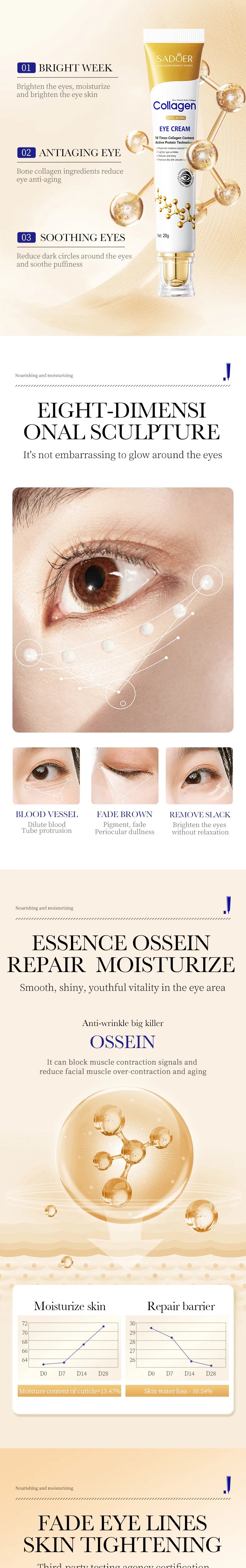 SADOER Collagen Boost Eye Contour Cream