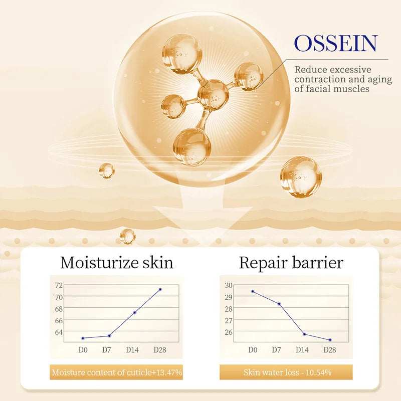 SADOER Collagen Boost Eye Contour Cream